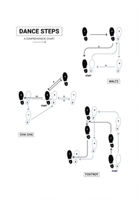 DANCE STEPS GUIDE